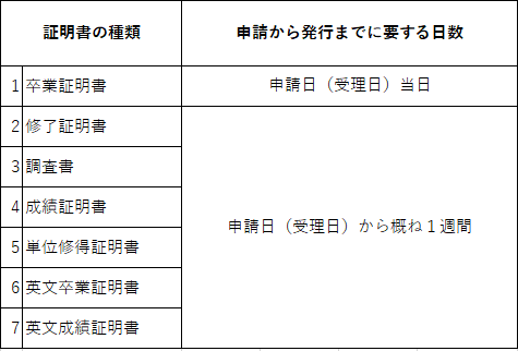 各種証明書 (1)